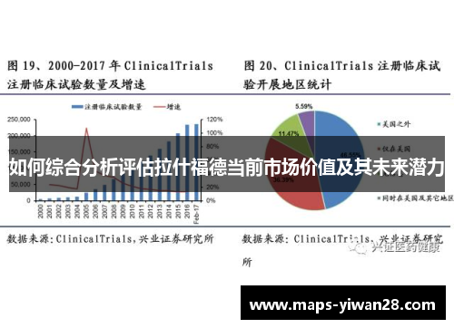 如何综合分析评估拉什福德当前市场价值及其未来潜力