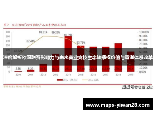 深度解析欧国联赛影响力与未来商业竞技生态转播权价值与青训体系改革