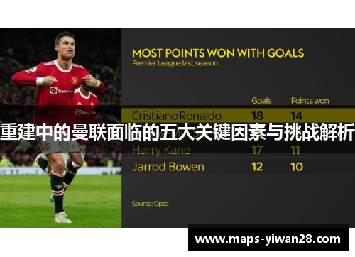 重建中的曼联面临的五大关键因素与挑战解析