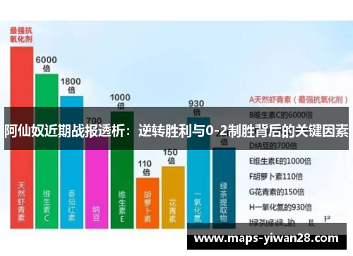阿仙奴近期战报透析：逆转胜利与0-2制胜背后的关键因素