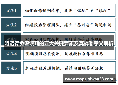 阿诺德免签谈判的五大关键要素及其战略意义解析
